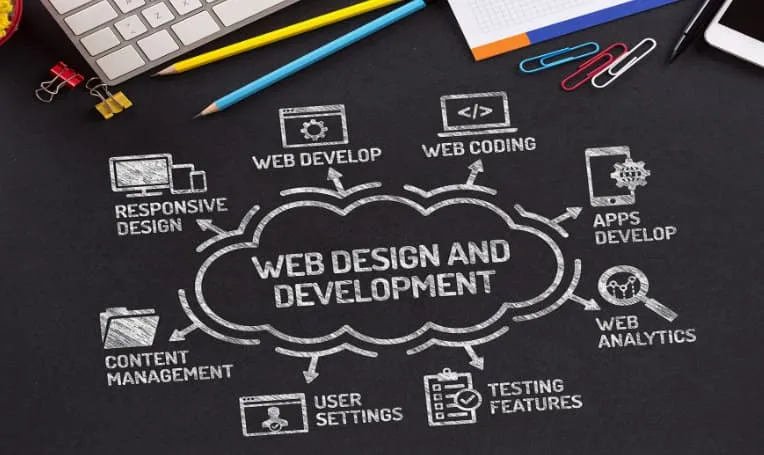 خدمات تطوير المواقع في الأردن